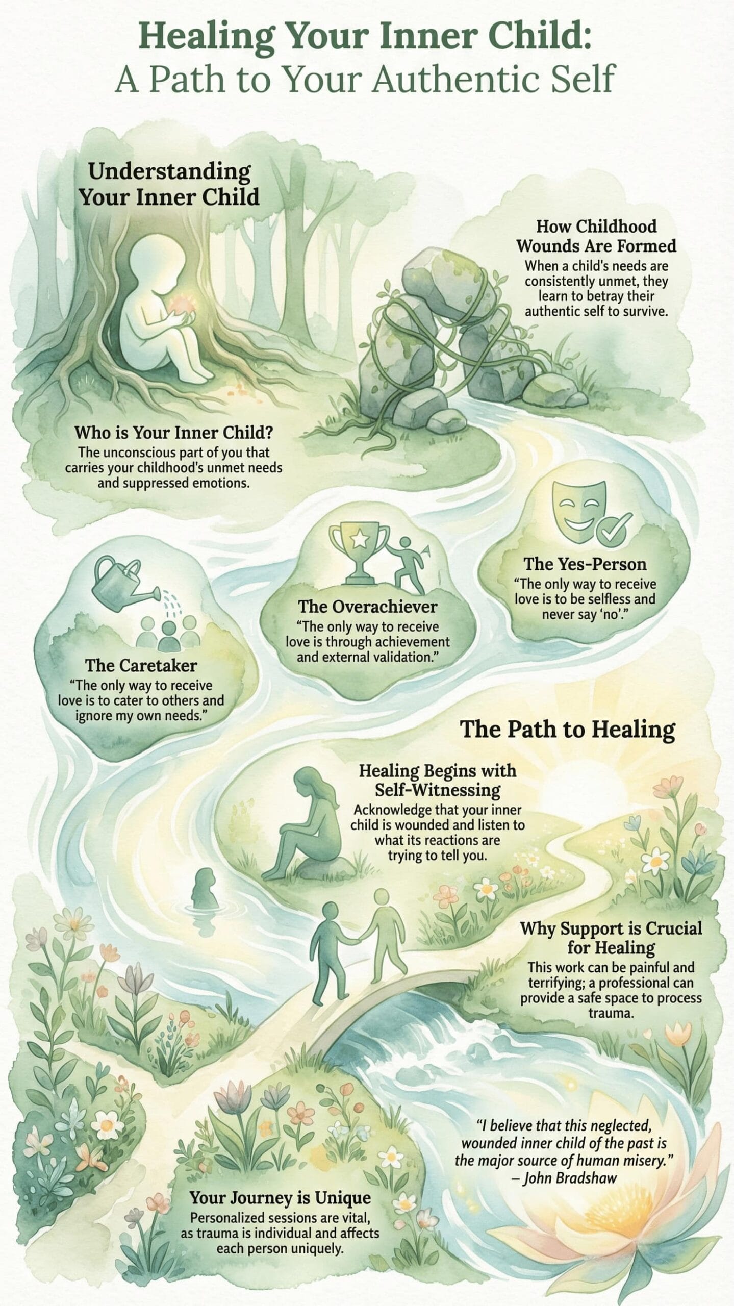 Beyond the Breakthrough: 6 Realities of Healing Your Inner Child
